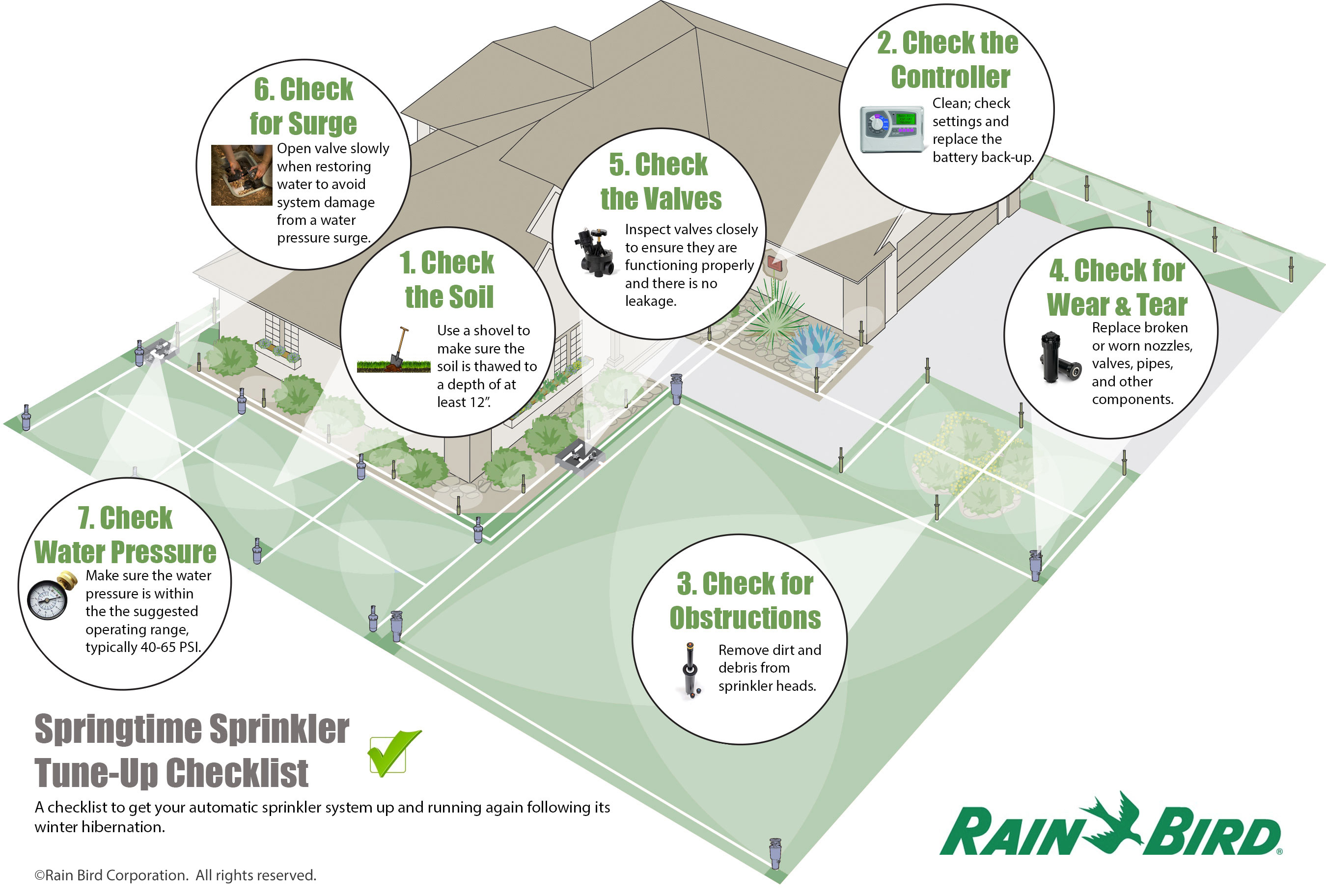 2018.04.19-Raintree-Irrigation-Infographic-RainBirdSprinklerTuneUp